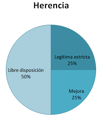 Se puede desheredar a un hijo